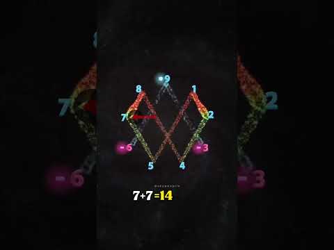 The Hidden Meaning of 3, 6, and 9